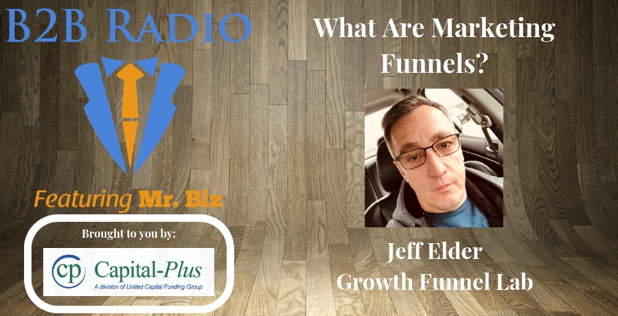 What Are Marketing Funnels?